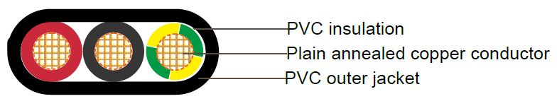 PVC Insulated, 2 Core + E Flat Cables